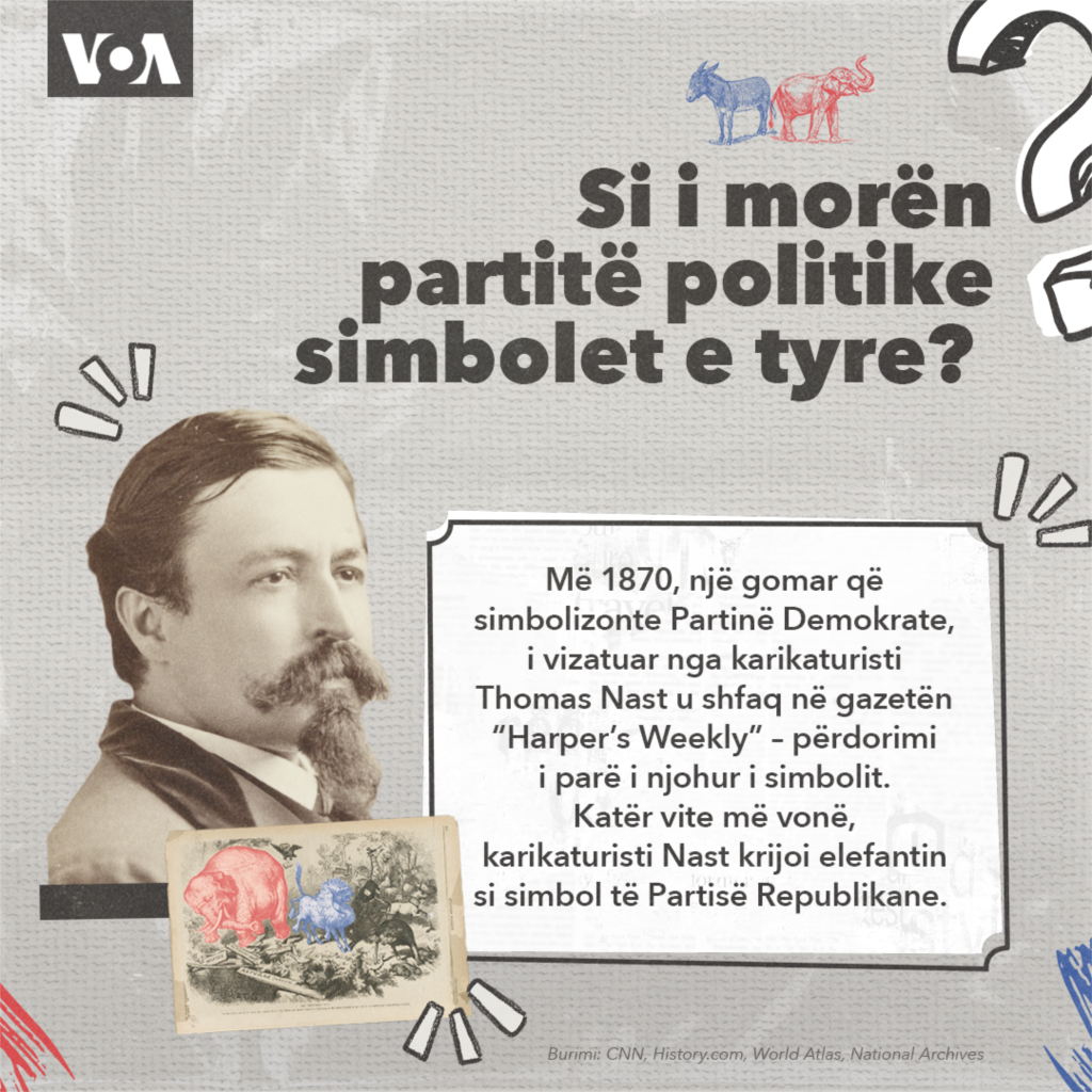 7 - Si i morën partitë politike simbolet e tyre?