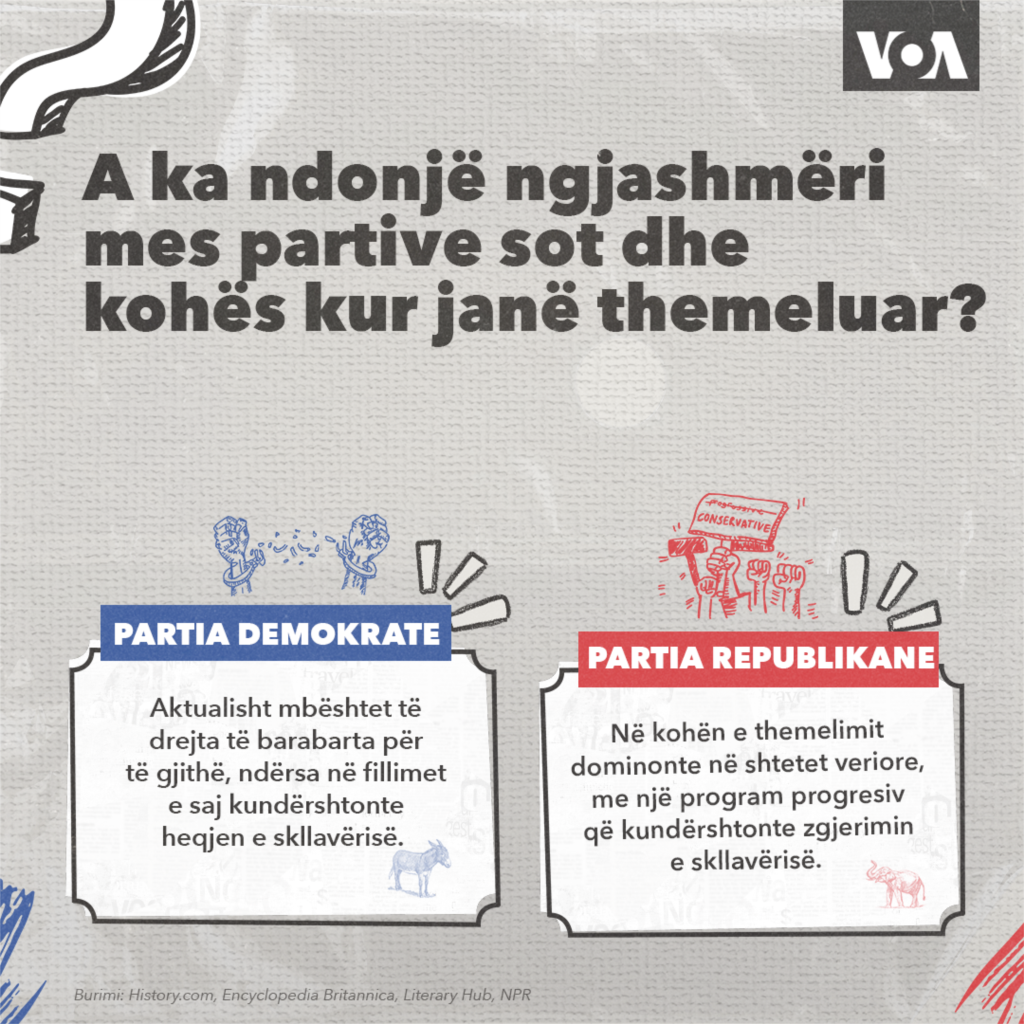 6 - A ka ndonjë ngjashmëri mes partive sot dhe kohës kur janë themeluar?