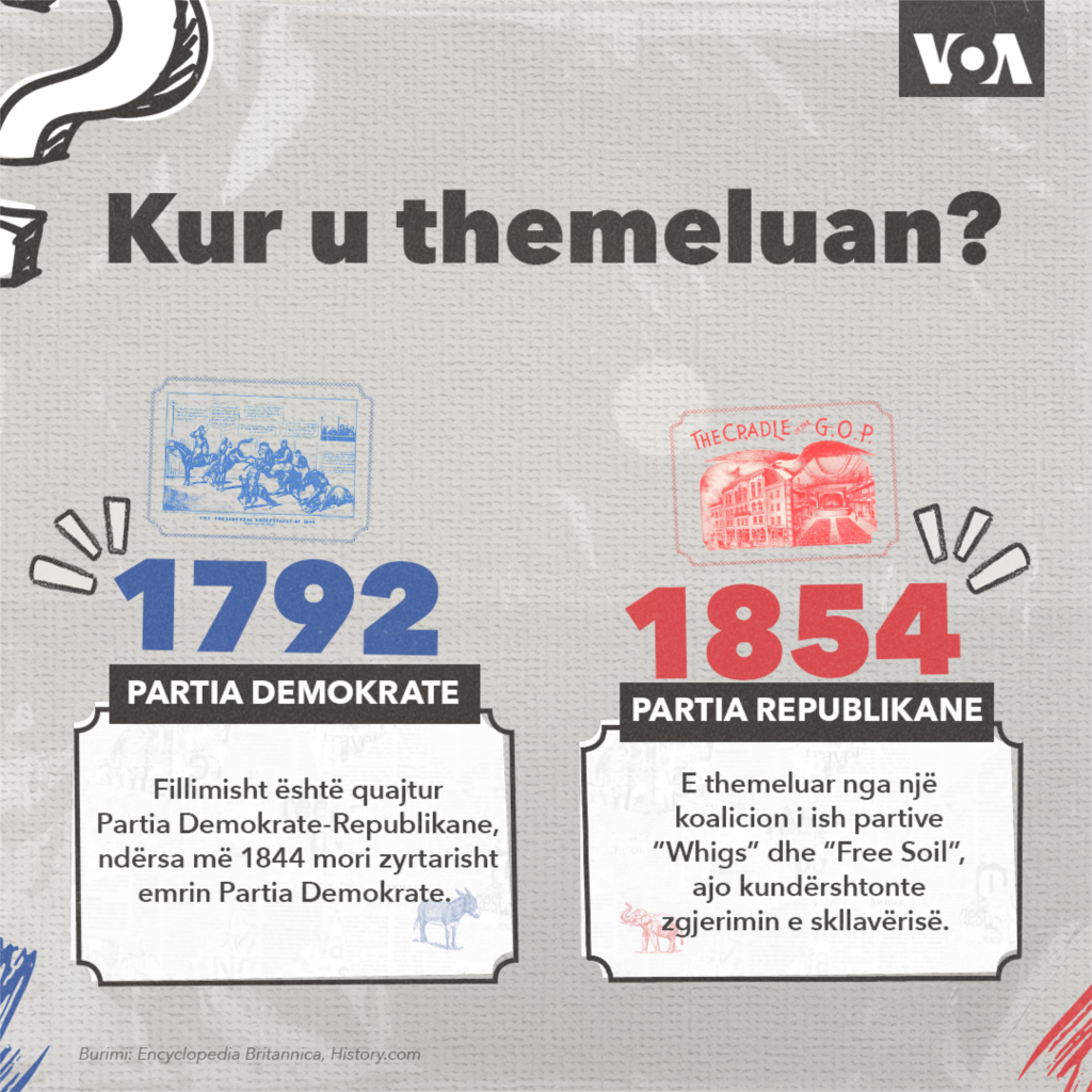 2 - Kur u themeluan?