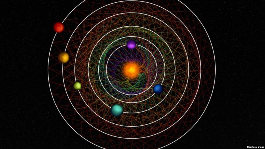 This illustration depicts the six planets of the HD110067 system, which scientists say interact perfectly in gravitational synchronization. (image Credit: Thibaut Roger/NCCR PlanetS)