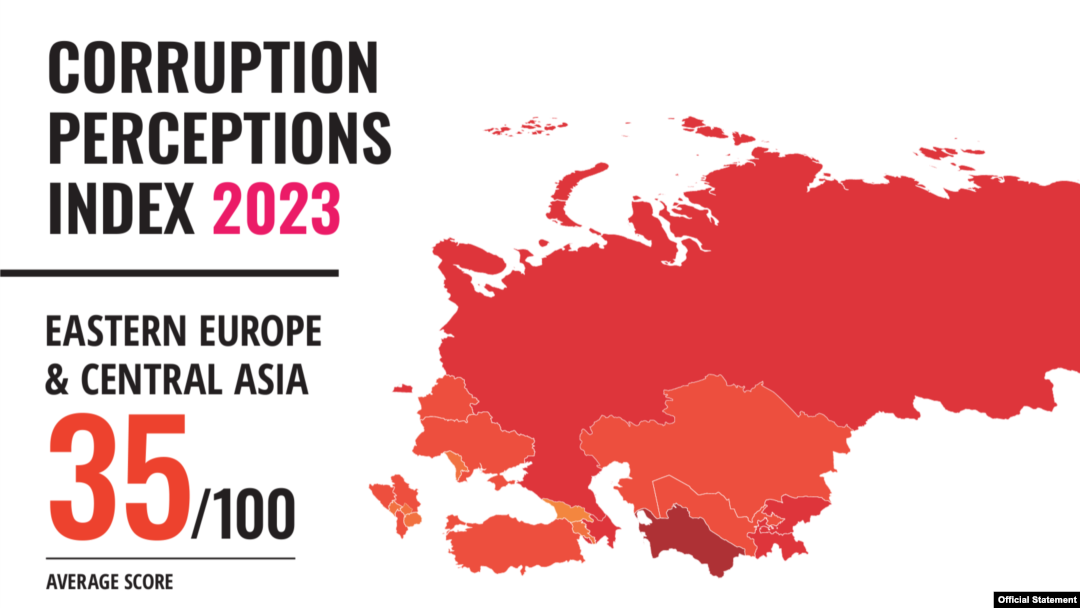 Godišnji izveštaj o Indeksu percepcije korupcije (CPI) u 2023. godini za Istočnu Evropu i Centralnu Aziju, koji je objavio Transparensi internešnal, 29. januara 2024. Prosečni indeks CPI za region je 35 od maksimalnih (najboljih) 100 poena.
