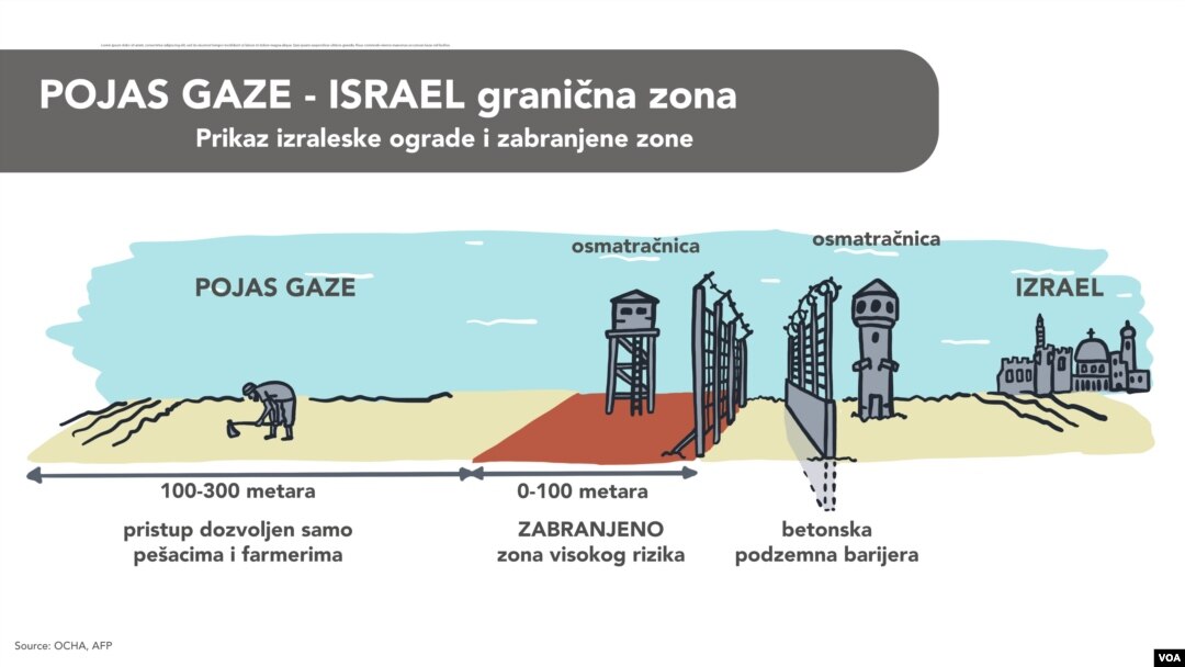 Grafički prikaz graničnog područja u Pojasu Gaze (VOA)