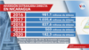 Grafico de la caída en picada de la inversión extranjera en Nicaragua.